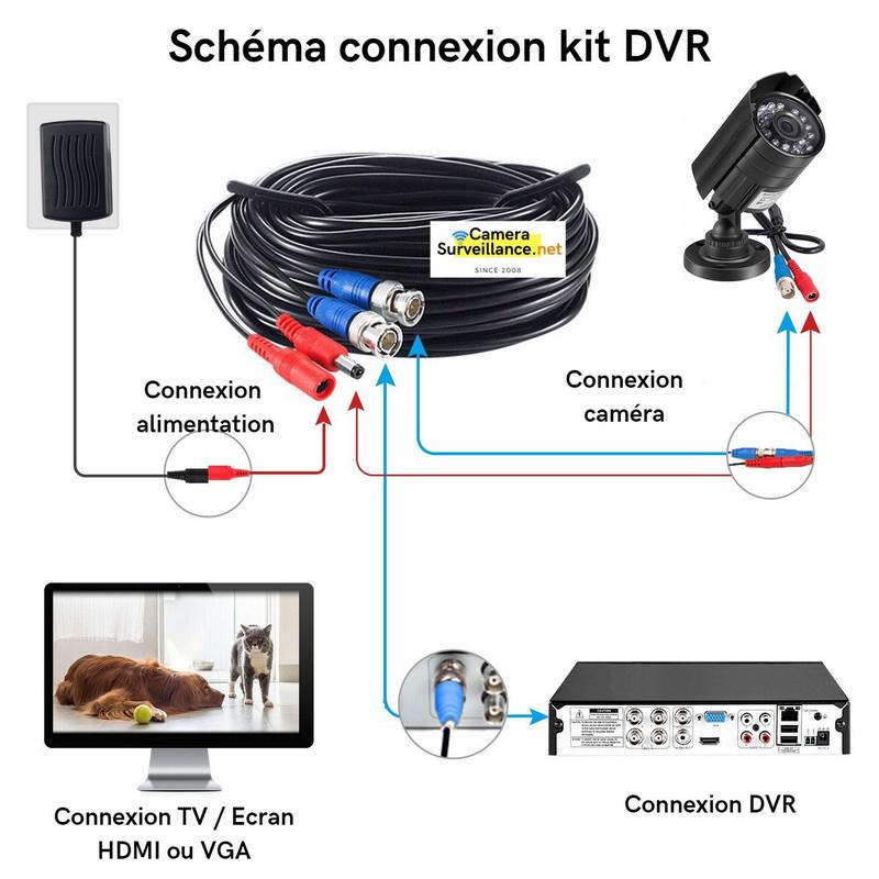 Schéma de branchement connexion DVR